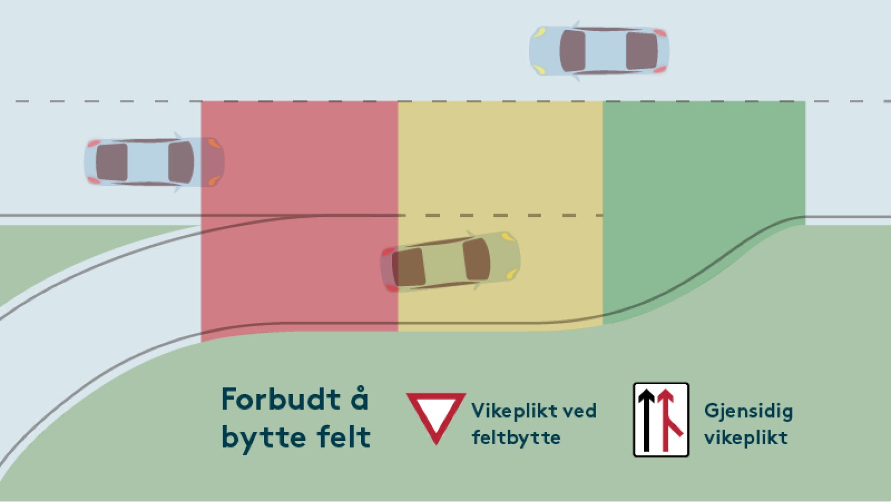 Illustrasjon av akselerasjonsfelt